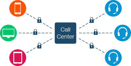 call-center-website