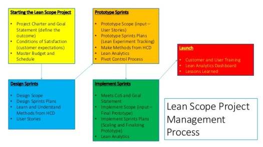 lean-scope-project-management-3-638